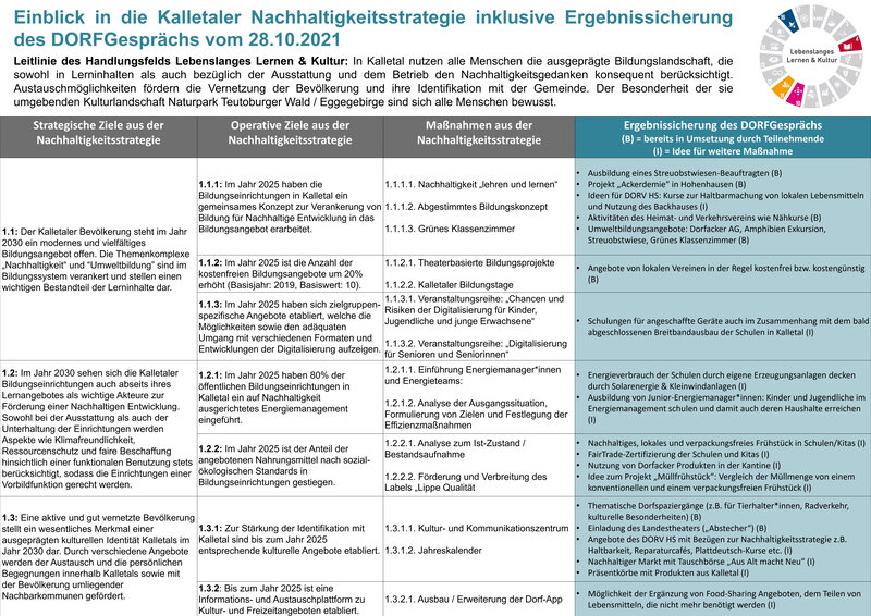 Ergebnissicherung Dorfgespräch 2
